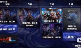 dnf后续版本爆料最新,揭秘未来版本新内容，畅享冒险新篇章